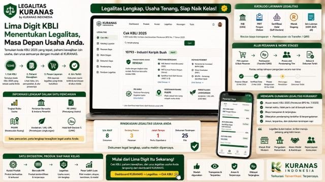 "Usaha Aman Dimulai dari Kode yang Benar: Cek KBLI 2025 & Urus Legalitas UMKM di Satu Tempat"