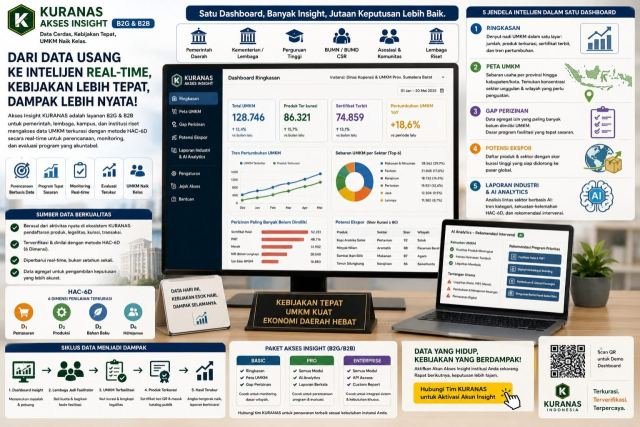 "Akses Insight B2G: Data UMKM Real-Time untuk Pemda, Kementerian, dan Lembaga Riset"